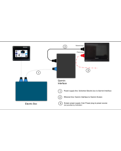 Interfaccia RAYMARINE